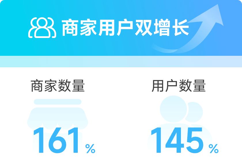 用户增长