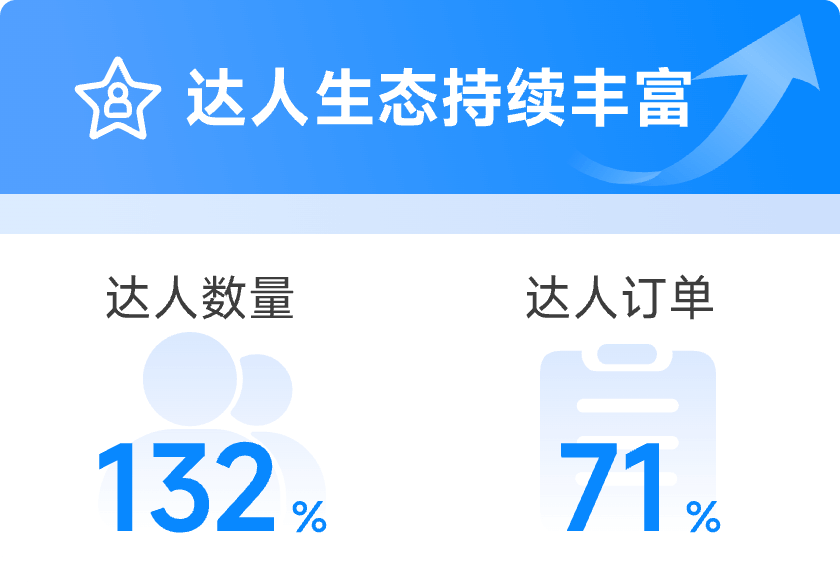 达人生态