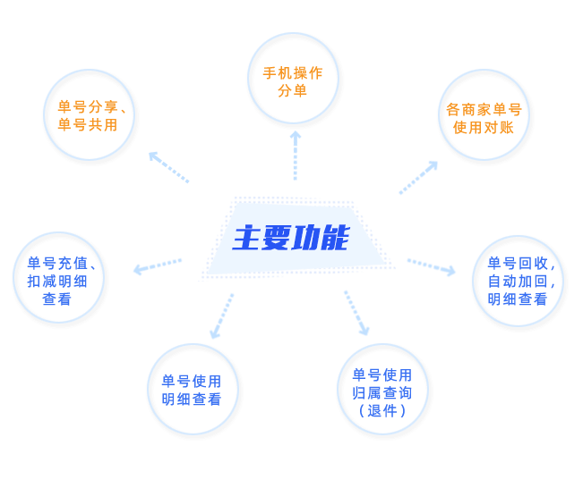 店管家快递单号共用